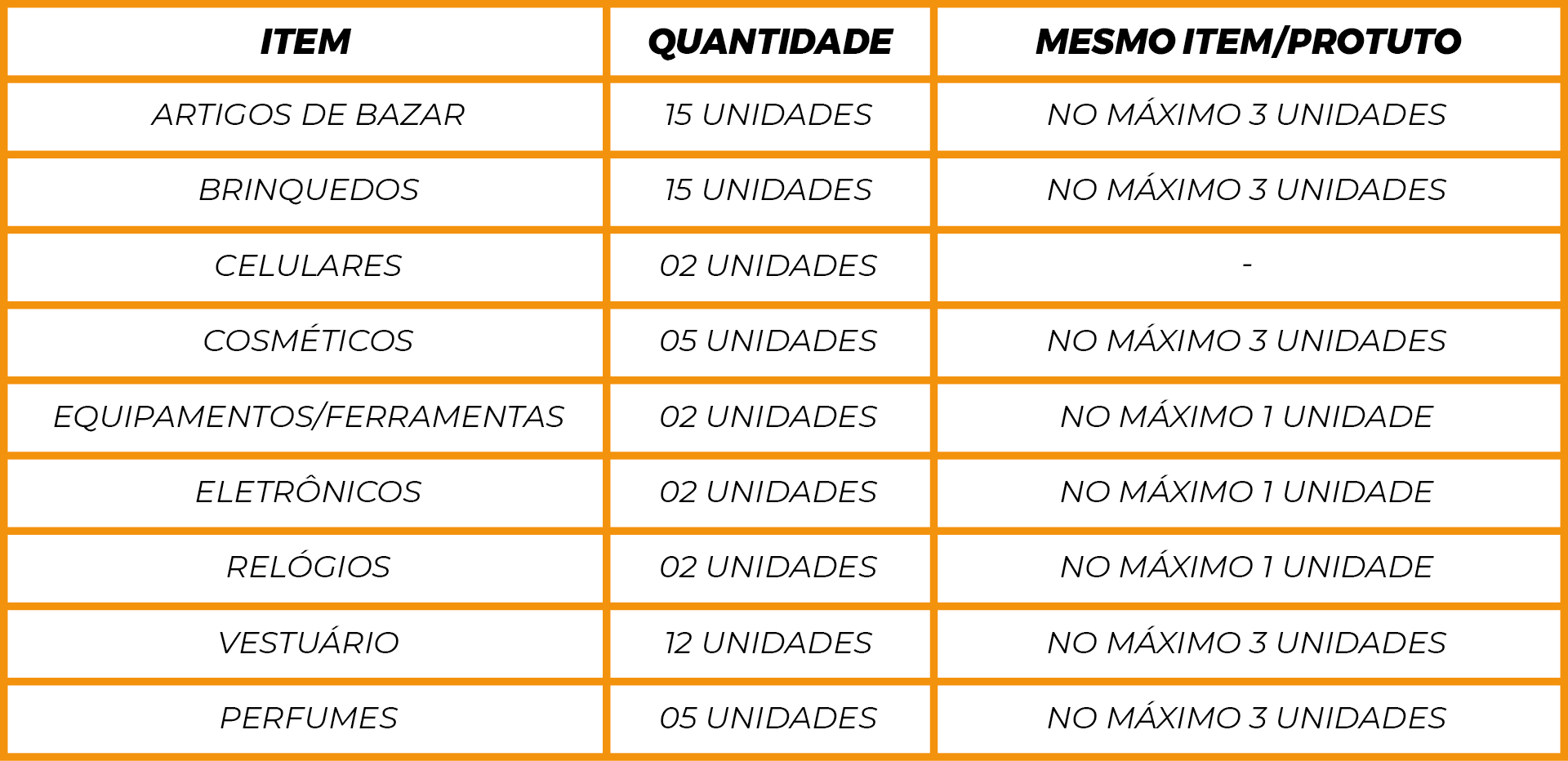 Tabela com limites de itens para o bazar